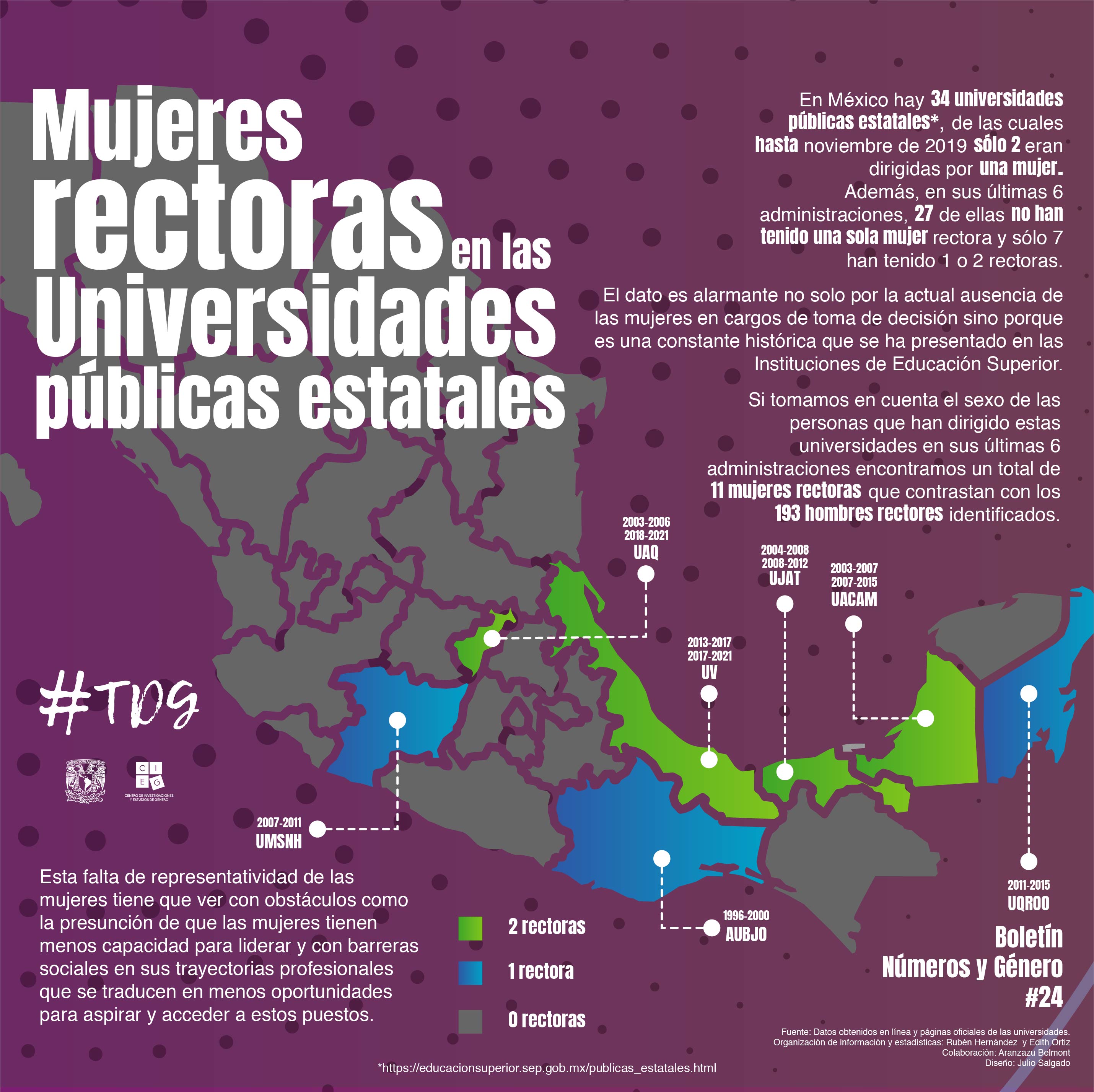 Mujeres rectoras