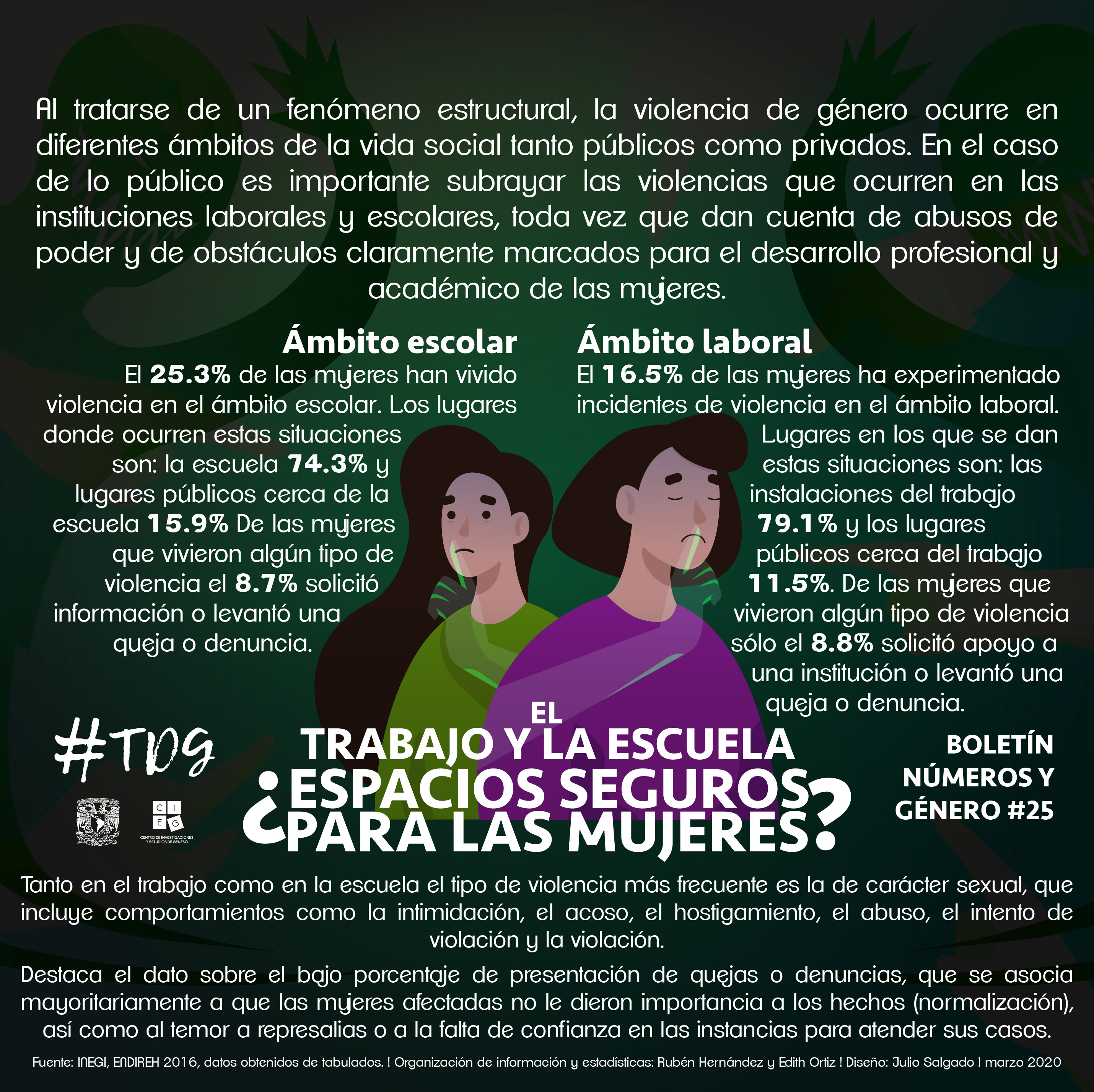 ¿Espacios seguros para las mujeres?