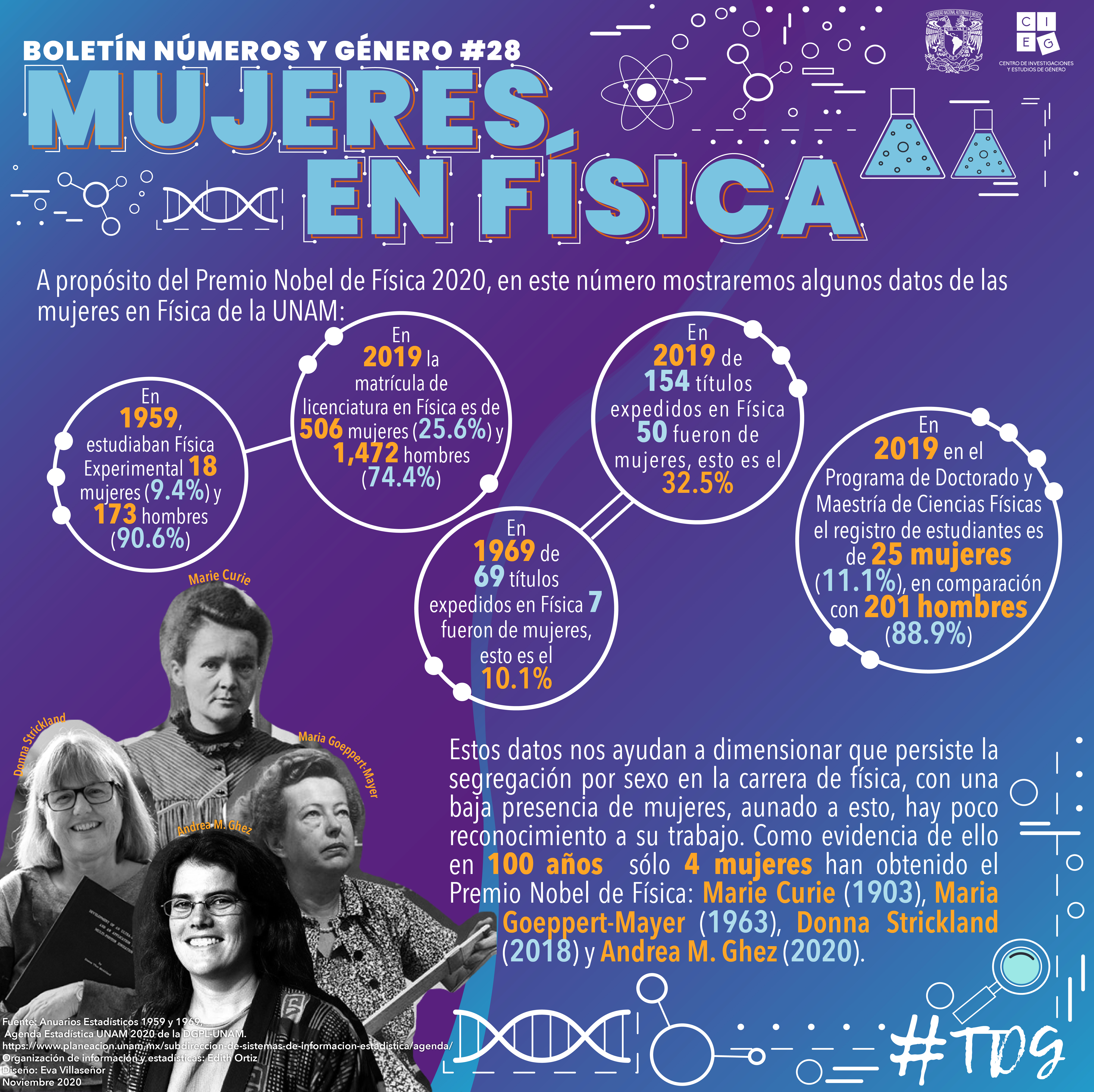 Mujeres en física