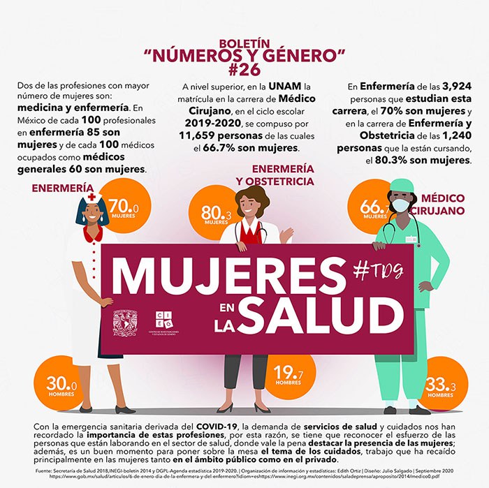 Mujeres en la salud