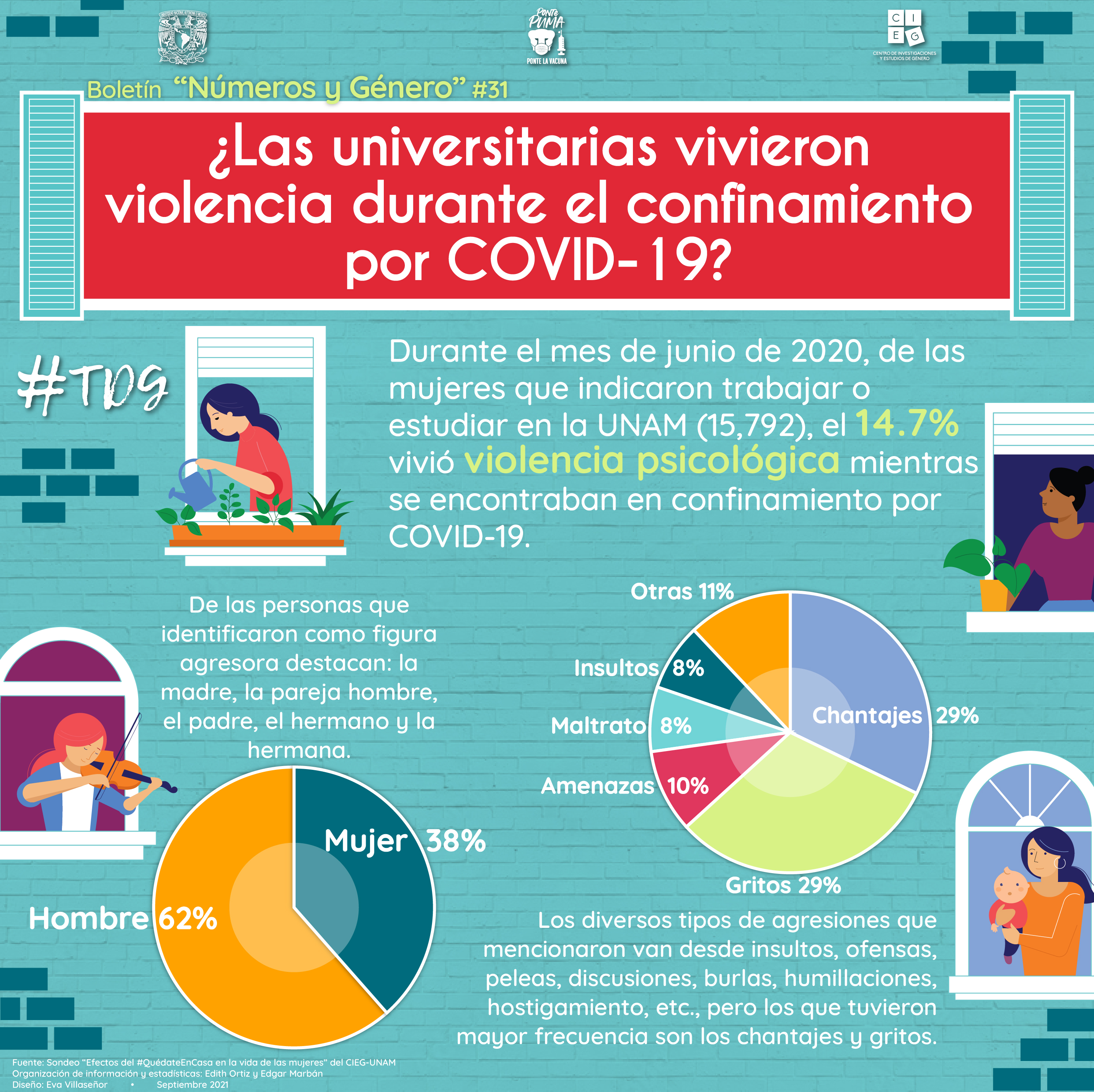 Números y Género 31